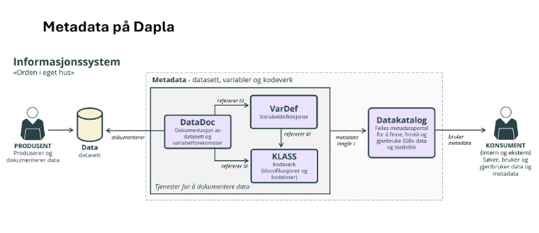 Visualisering av målbilde for metadata